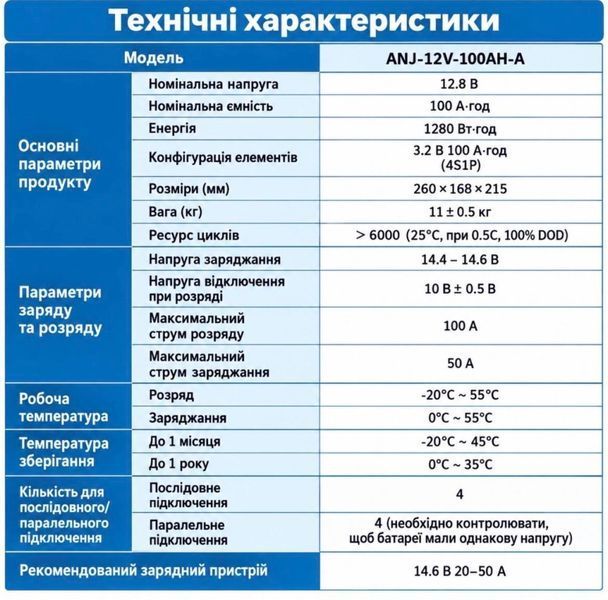 LiFePO4 12V/100Ah Акумулятор Anenji з Bluetooth для резервного живлення будинку, квартири з BMS 30935 фото