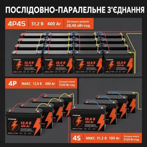 LiFePO4 акумулятор POWINVER 12V 100Ah 1280Wh з BMS для резервного живлення 30775 фото
