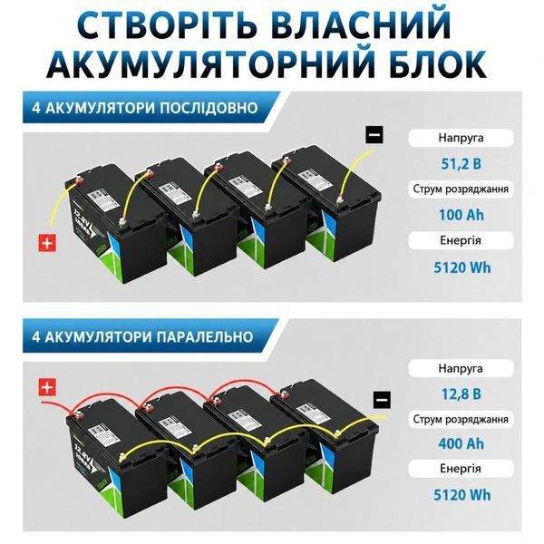 LiFePO4 акумулятор YULONGNE 12.8V 100Ah 1280Wh з BMS для резервного живлення 30773 фото