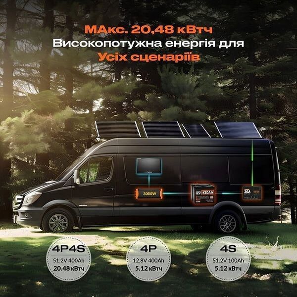 LiFePO4 12V/100Ah акумулятор Humsienk з BMS для систем резервного живлення 30899 фото