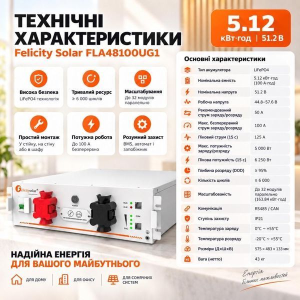 11 кВт LiFePO4 Felicity Комплект резервного живлення: інвертор Anenji + 2 акумулятора 51,2V/100Ah FLA48100UG1 для квартири, офісу 30930 фото