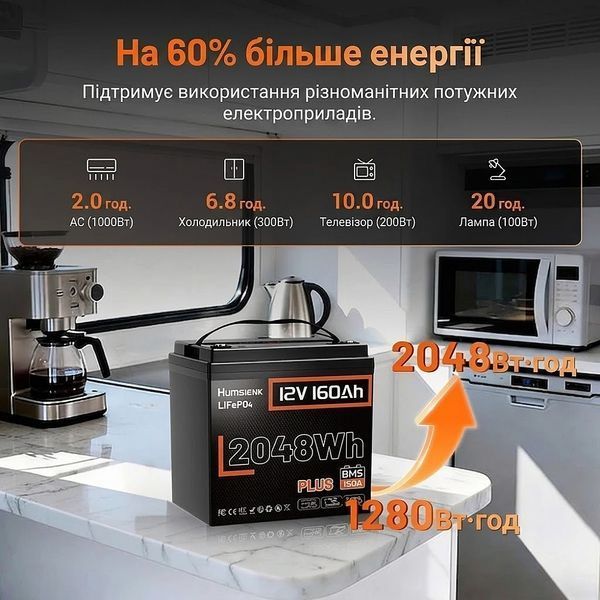 LiFePO4 12V/160Ah 150A BMS акумулятор Humsienk 2048 Вт&middot;год для систем резервного живлення 30891 фото
