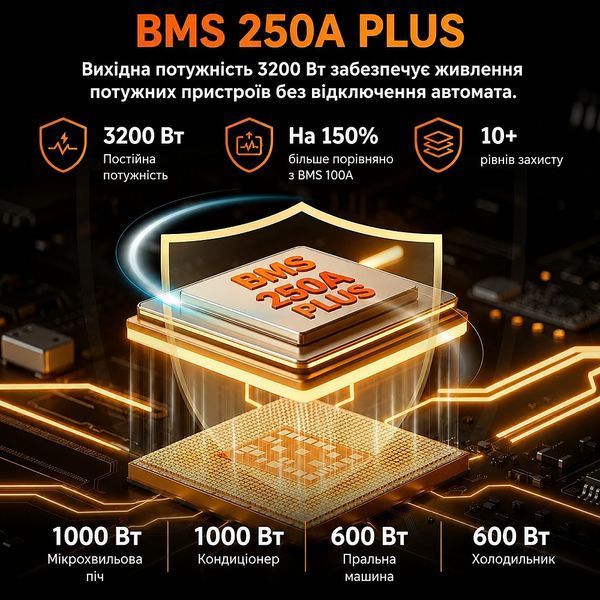 LiFePO4 12V/200Ah 250A BMS акумулятор Humsienk 2560 Вт&middot;год для систем резервного живлення 30894 фото