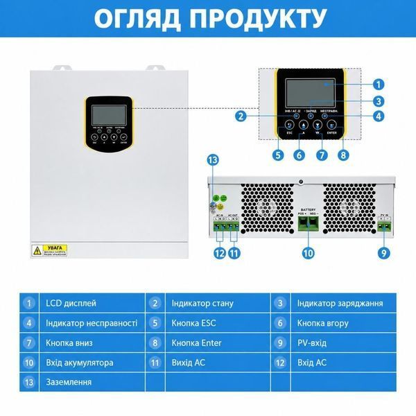 3,5 кВт LiFePO4 Комплект резервного живлення інвертор Daxtromn Power EOH-3.5KW + 2 Акумулятори 12V/100Ah GoKWh 30940 30940 фото