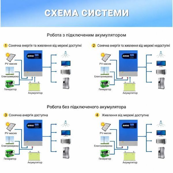 6.2 кВт LiFePO4 Комплект інвертор Anenji Wi-Fi з паралельною функцією + акумулятор LVTOPSUN LVTS-512100-NS rack 30945 30945 фото
