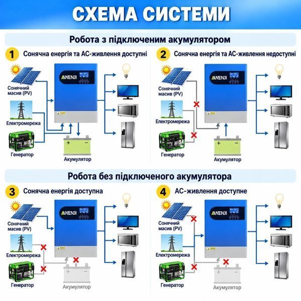 6.2 кВт LiFePO4 Комплект інвертор Anenji ANJ-HHP-II-6.2KP-WiFi з Wi-Fi з паралельною функцією + 2 акумулятори 30952 30952 фото