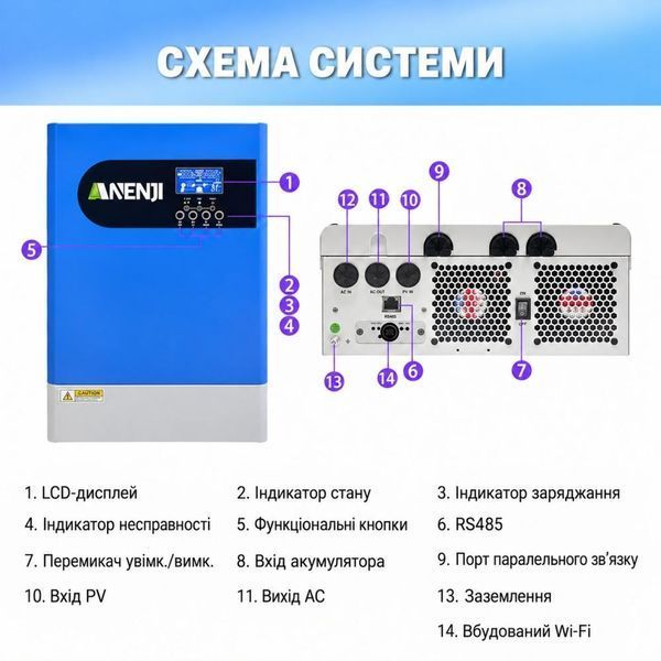 6.2 кВт LiFePO4 Комплект інвертор Anenji ANJ-HHP-II-6.2KP-WiFi з Wi-Fi з паралельною функцією + 2 акумулятори 30952 30952 фото