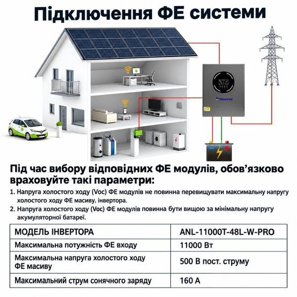 11 кВт LiFePO4 Комплект інвертор Aninerel, Wi-Fi Produced by Anenji + акумулятор LVTOPSUN ANJ-11000T-48L-W-PRO 30950 30950 фото