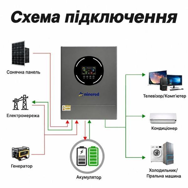 11 кВт 48 В Гібридний сонячний інвертор Aninerel ANJ-11000T-48L-W-PRO з Wi-Fi та двома MPPT, Produced by Anenji з 30949 30949 фото