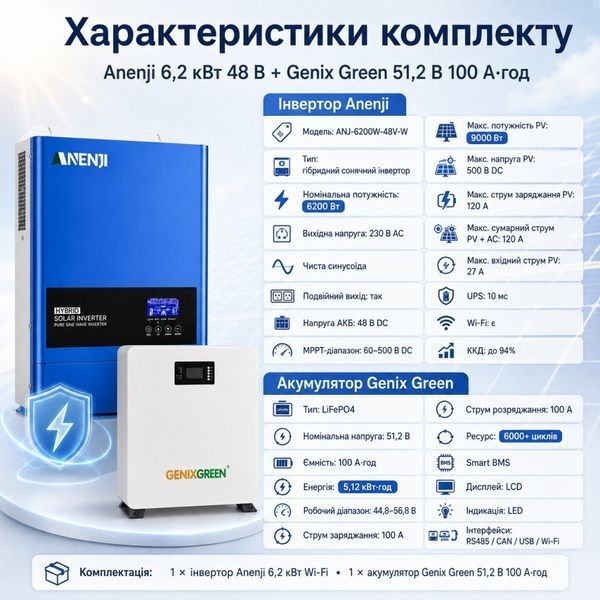 6,2 кВт LiFePO4 Комплект резервного живлення інвертор Anenji Wi-Fi + акумулятор з LCD-дисплеєм та Wi-Fi Genix Green 51.2V 100Ah 30920 фото