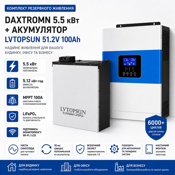 Комплект резервного живлення Daxtromn 5,5 кВт 51,2 В з LiFePO4 акумулятором LVTOPSUN 100 Ah 17203 фото