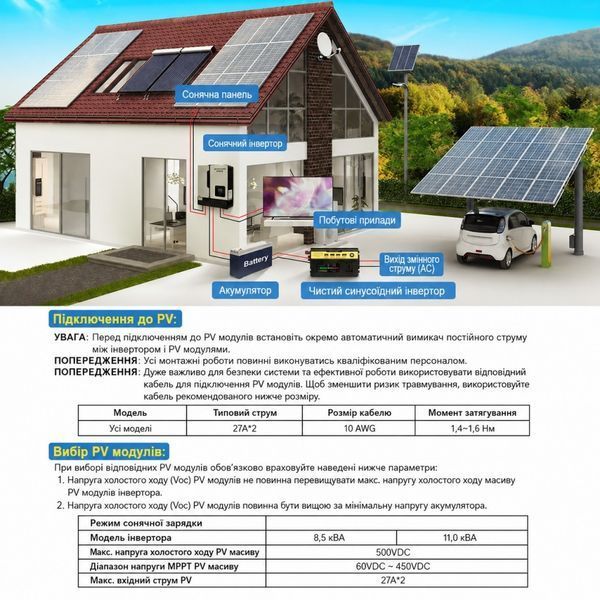 11 кВт LiFePO4 Комплект резервного живлення з Wi-Fi інвертор Daxtromn Power + 51,2V 100Ah акумулятор з LCD-дисплеєм Genix Green 30919 фото