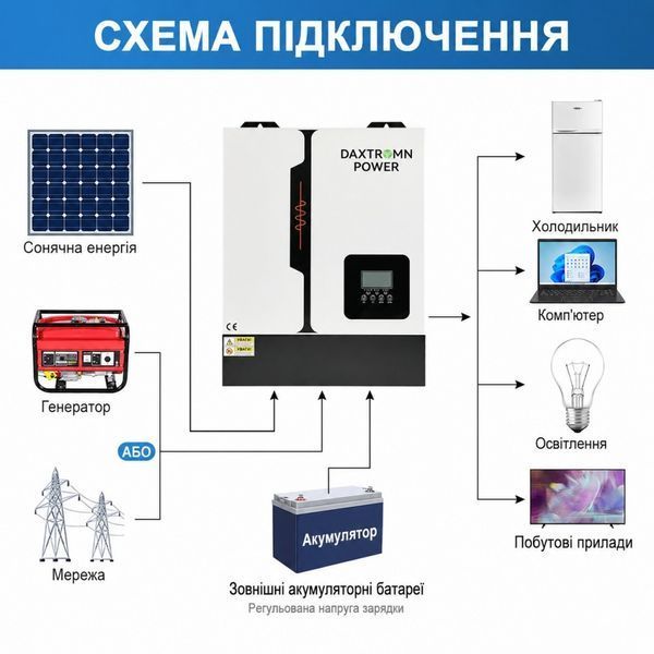 11 кВт LiFePO4 Комплект резервного живлення з Wi-Fi інвертор Daxtromn Power + 2 акумулятора 51,2V з LCD-дисплеєм Genix Green 30921 фото